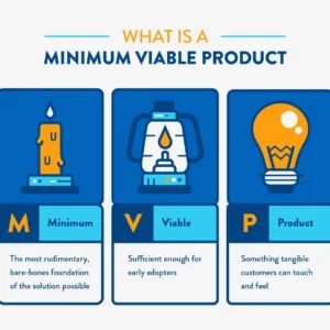 SaaS MVP Development (Minimum Viable Product)